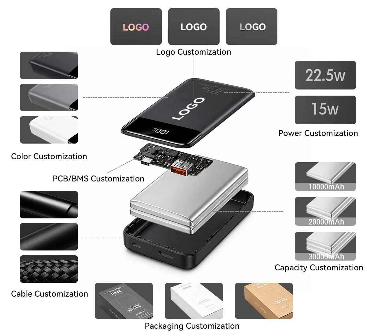 Power bank customization options including logo, color, output power, capacity, cable, packaging and PCB BMS