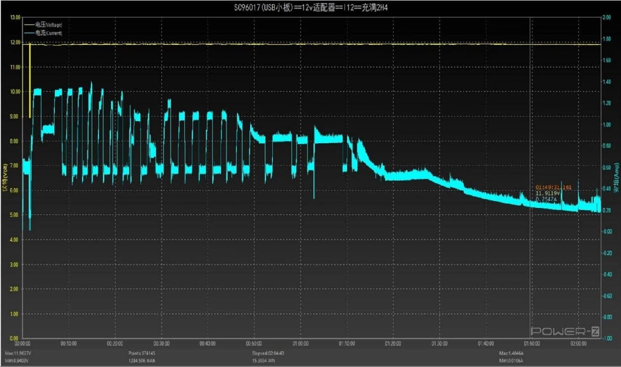 iPhone 12 wireless charging voltage and current curve with 12V adapter