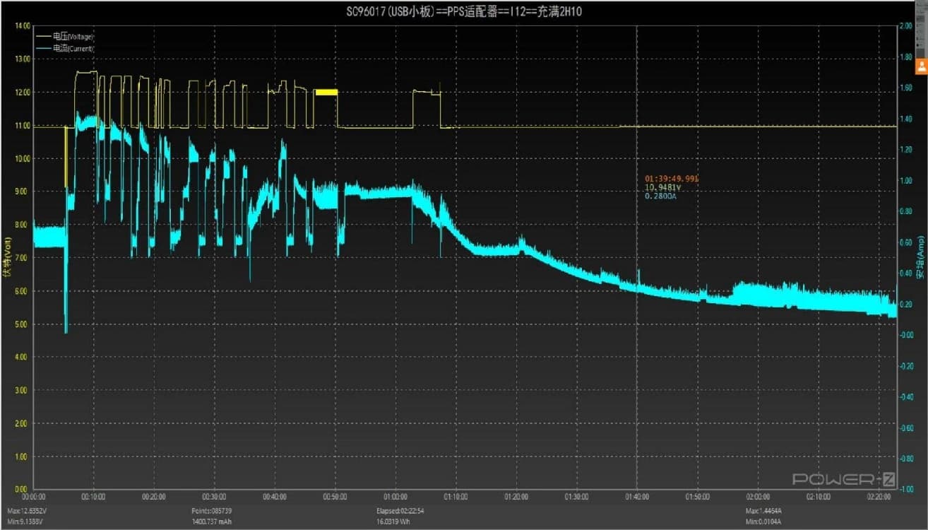 iPhone 12 wireless charging voltage and current curve with PPS adapter