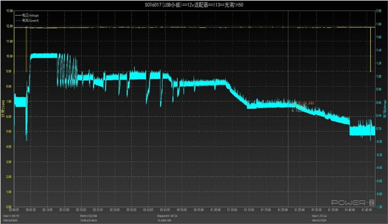 iPhone 13 wireless charging voltage and current curve with 12V adapter