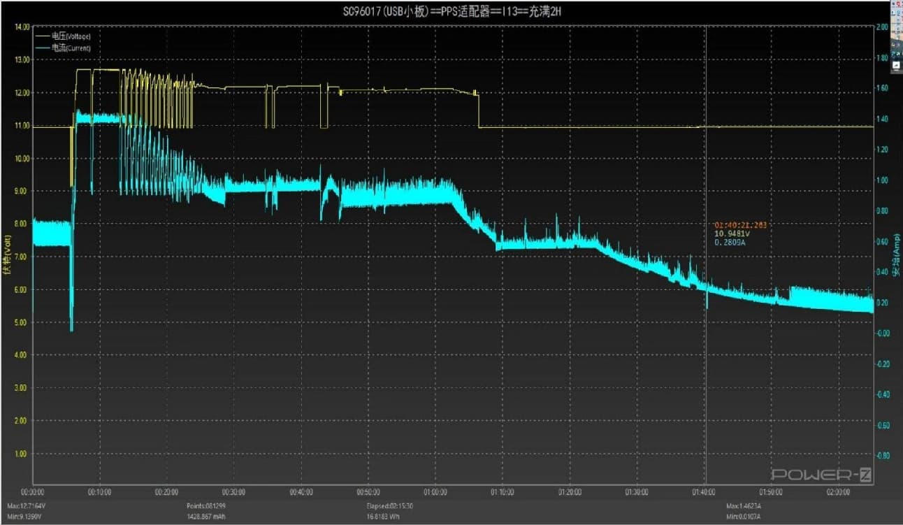 iPhone 13 wireless charging voltage and current curve with PPS adapter