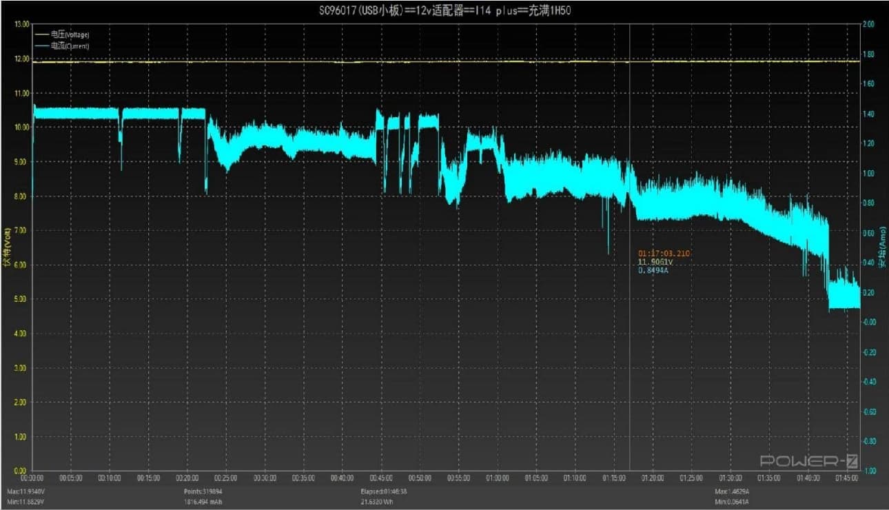 iPhone 14 Plus wireless charging voltage and current curve with 12V adapter