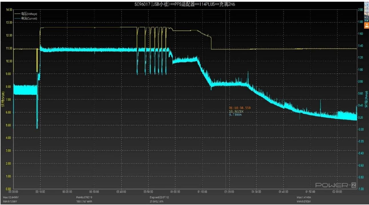 iPhone 14 Plus wireless charging voltage and current curve with PPS adapter