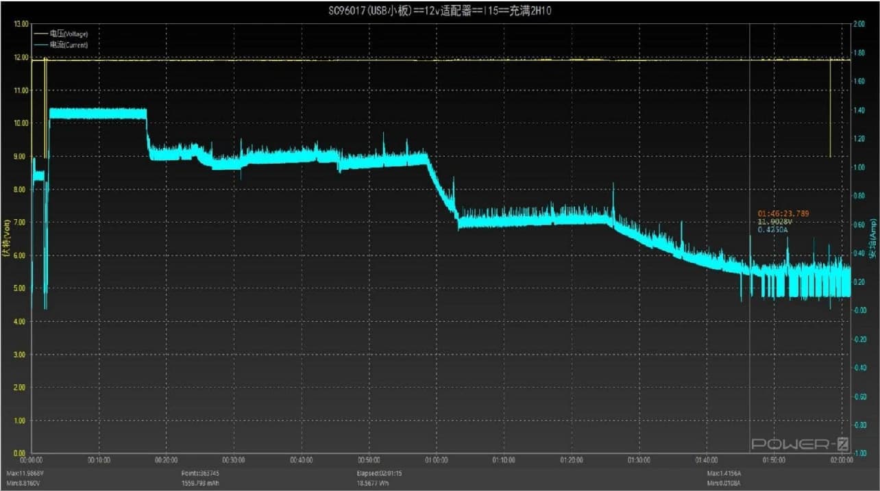 iPhone 15 wireless charging voltage and current curve with 12V adapter