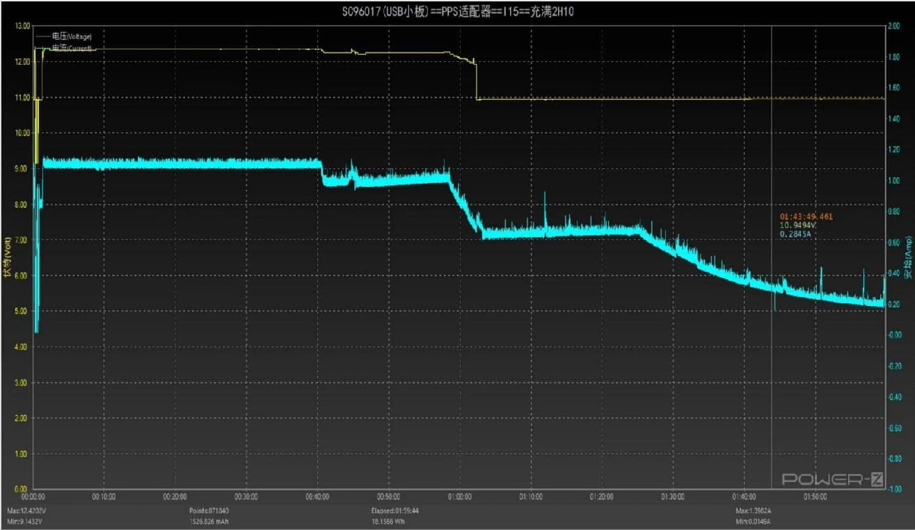 iPhone 15 wireless charging voltage and current curve with PPS adapter