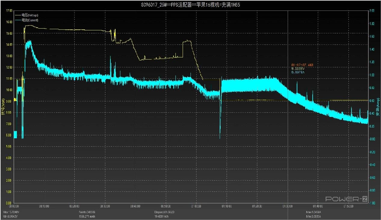 iPhone 16 wireless charging voltage and current curve with PPS adapter