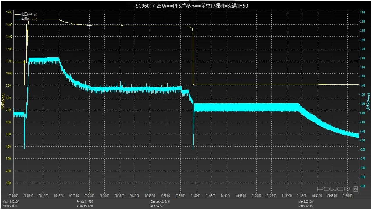 iPhone 17 wireless charging voltage and current curve with PPS adapter