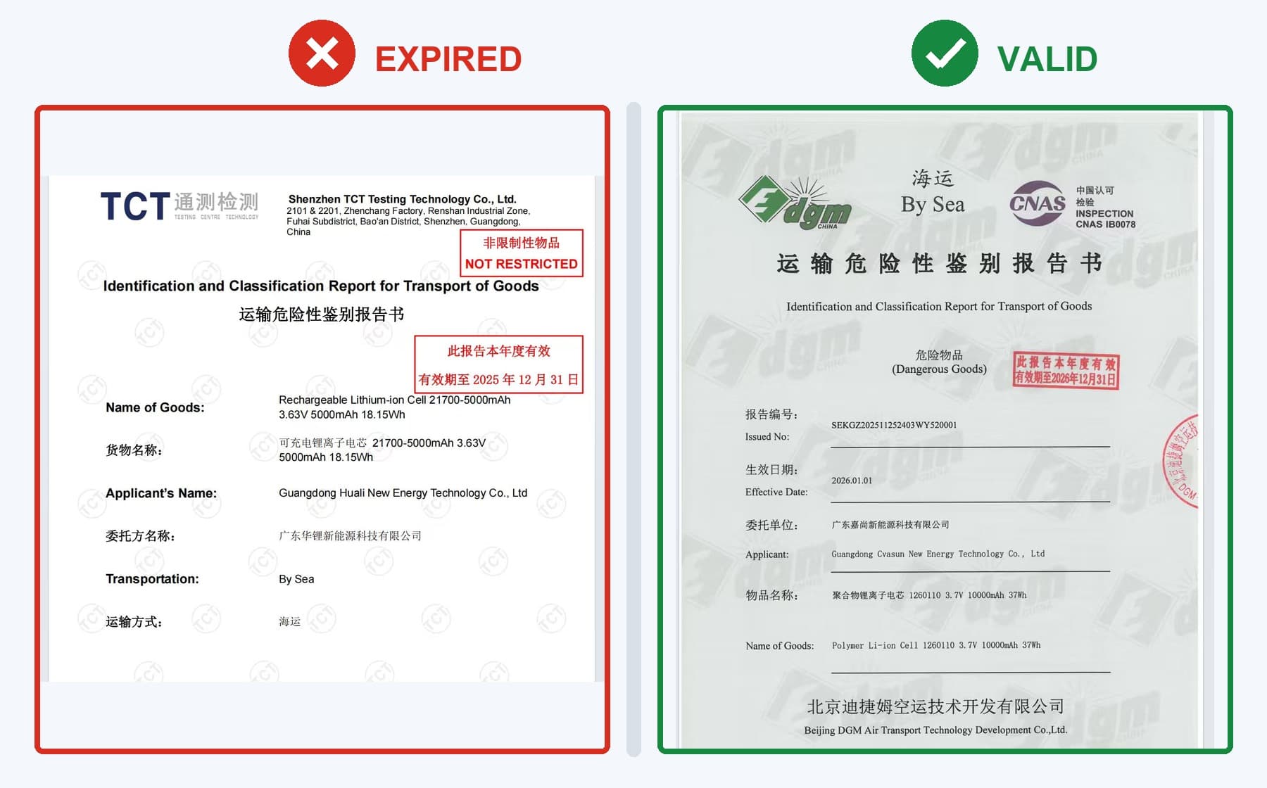 Comparison of an expired transport report and a current report with CNAS identification